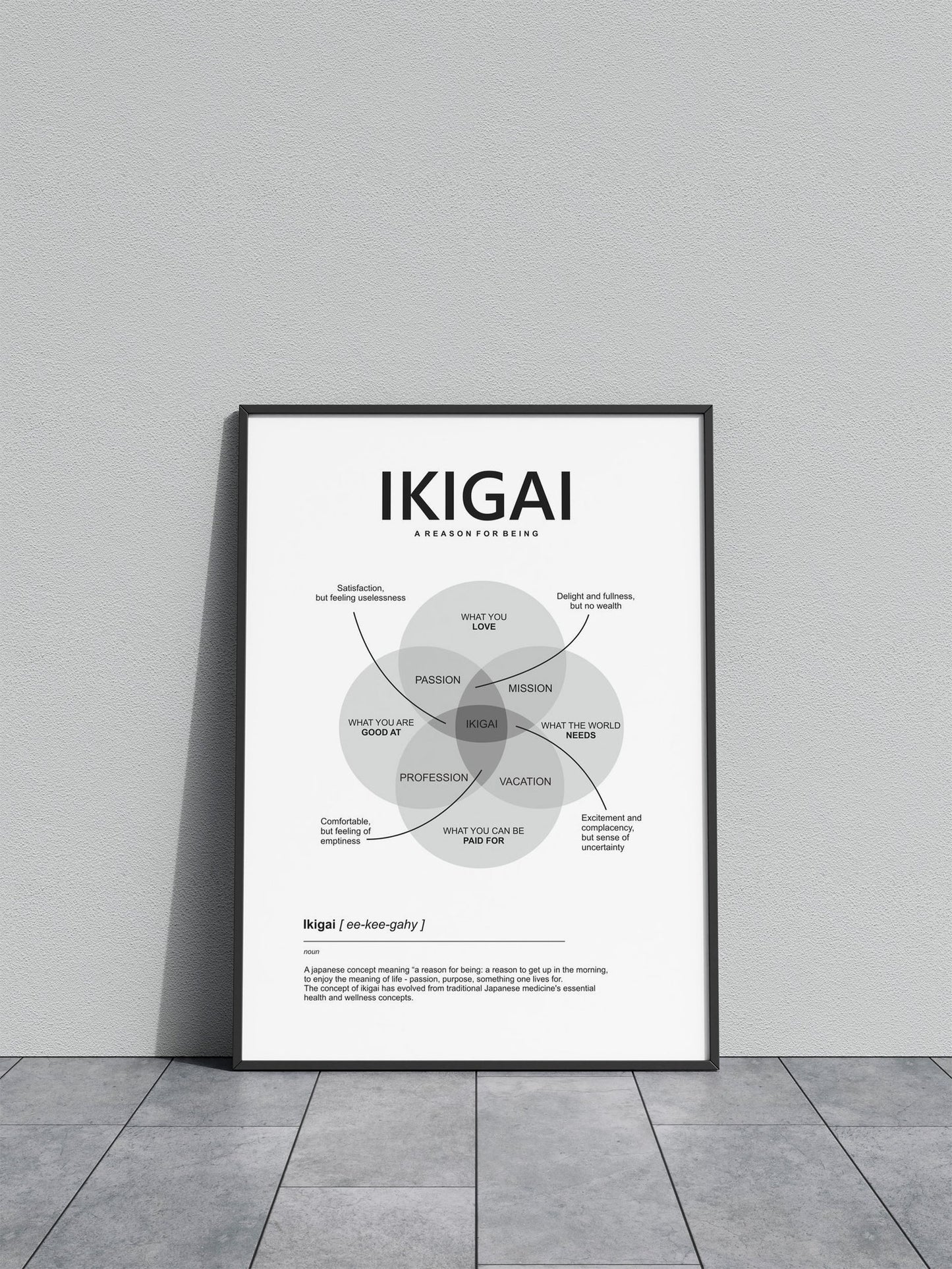 a reason for being ikigai Asian Style Poster | Wall Art for Home & Office | High-Quality Print