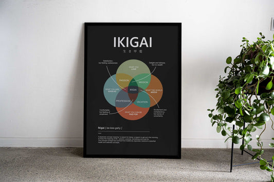 ikigai and meaning Asian Style Poster | Wall Art for Home & Office | High-Quality Print - High-Quality Visual Display