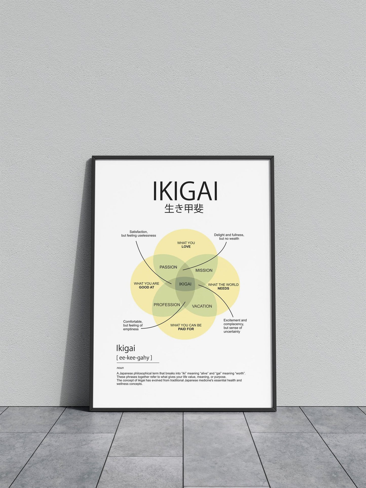 ikigai element Asian Style Poster | Wall Art for Home & Office | High-Quality Print - High-Quality Visual Display