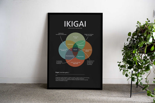 japan philosophy ikigai Asian Style Poster | Wall Art for Home & Office | High-Quality Print - High-Quality Visual Display