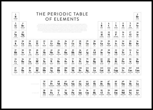 Watercolor periodic table poster for nursery and home wall decor.