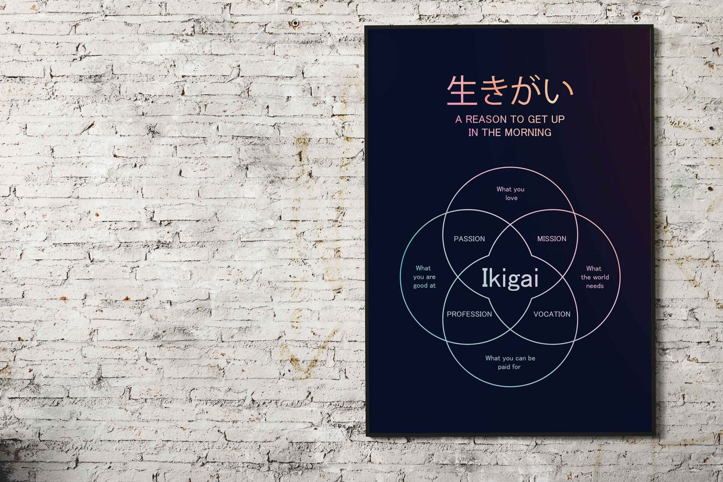 Ikigai Asian Style Poster | Wall Art for Home & Office | High-Quality Print