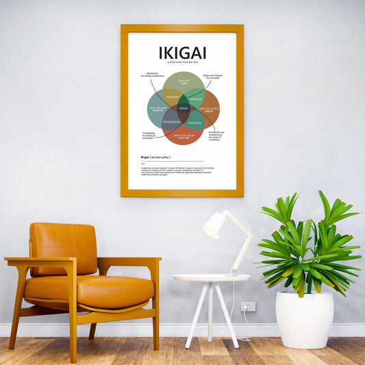 ikigai color Asian Style Poster | Wall Art for Home & Office | High-Quality Print - High-Quality Visual Display