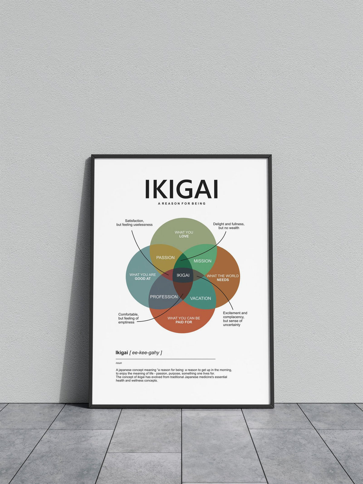 ikigai color Asian Style Poster | Wall Art for Home & Office | High-Quality Print - High-Quality Visual Display