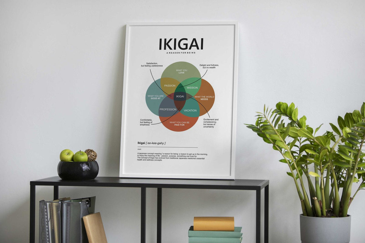 ikigai color Asian Style Poster | Wall Art for Home & Office | High-Quality Print - High-Quality Visual Display