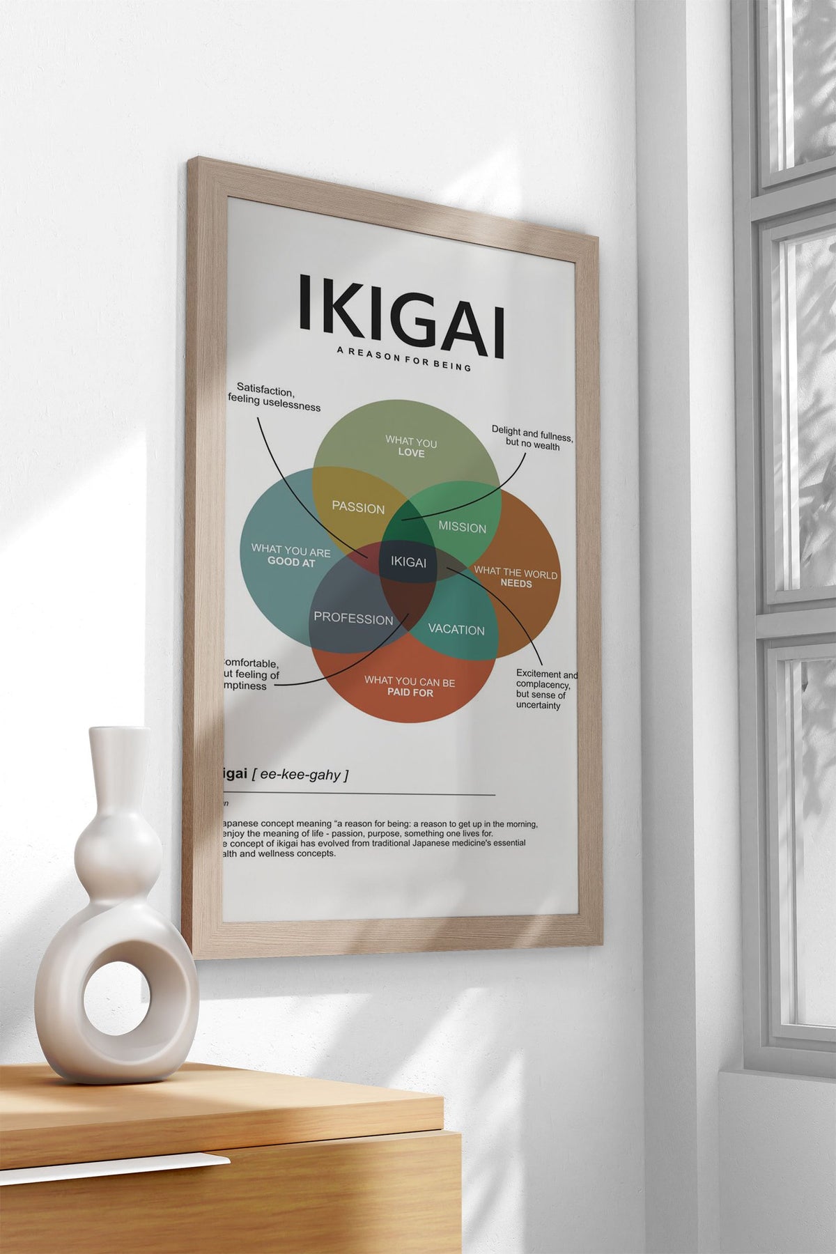 ikigai color Asian Style Poster | Wall Art for Home & Office | High-Quality Print - High-Quality Visual Display