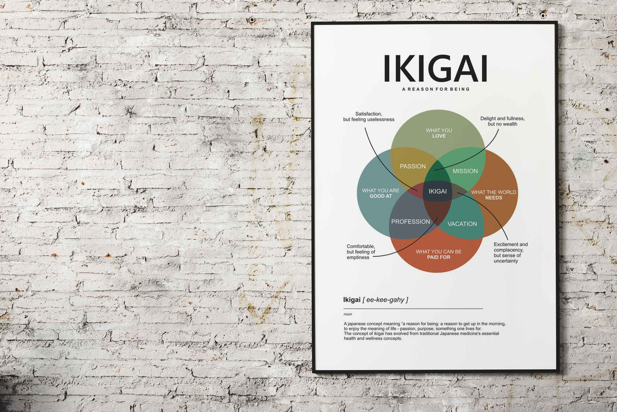 ikigai color Asian Style Poster | Wall Art for Home & Office | High-Quality Print - High-Quality Visual Display