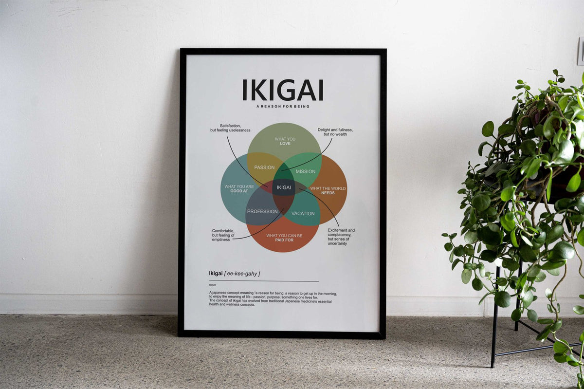 ikigai color Asian Style Poster | Wall Art for Home & Office | High-Quality Print - High-Quality Visual Display