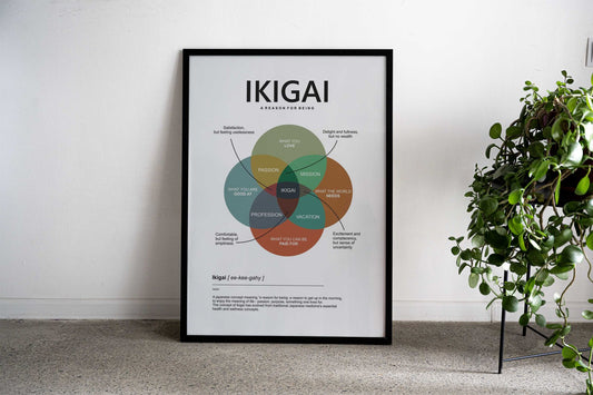 ikigai color Asian Style Poster | Wall Art for Home & Office | High-Quality Print - High-Quality Visual Display