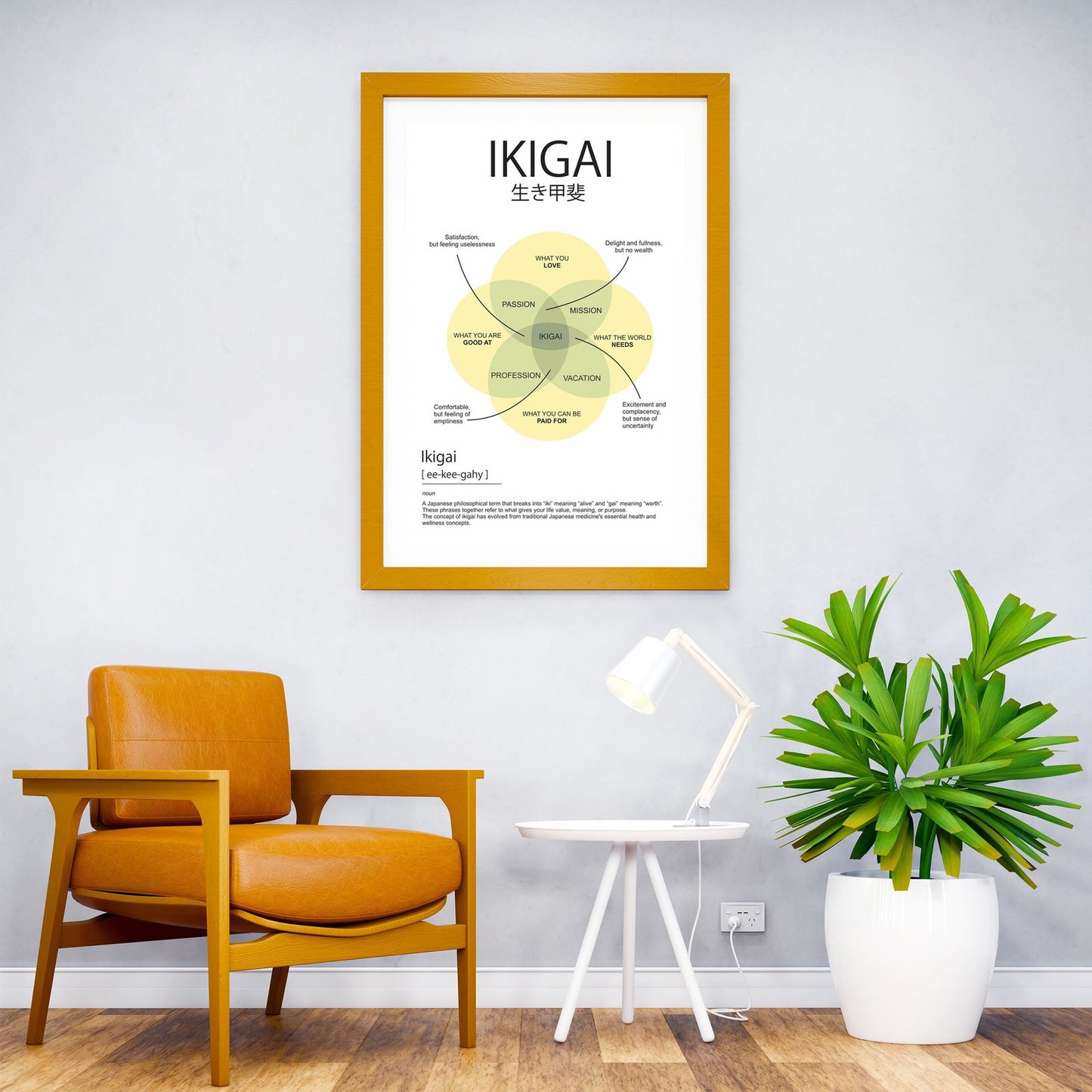 ikigai element Asian Style Poster | Wall Art for Home & Office | High-Quality Print - High-Quality Visual Display