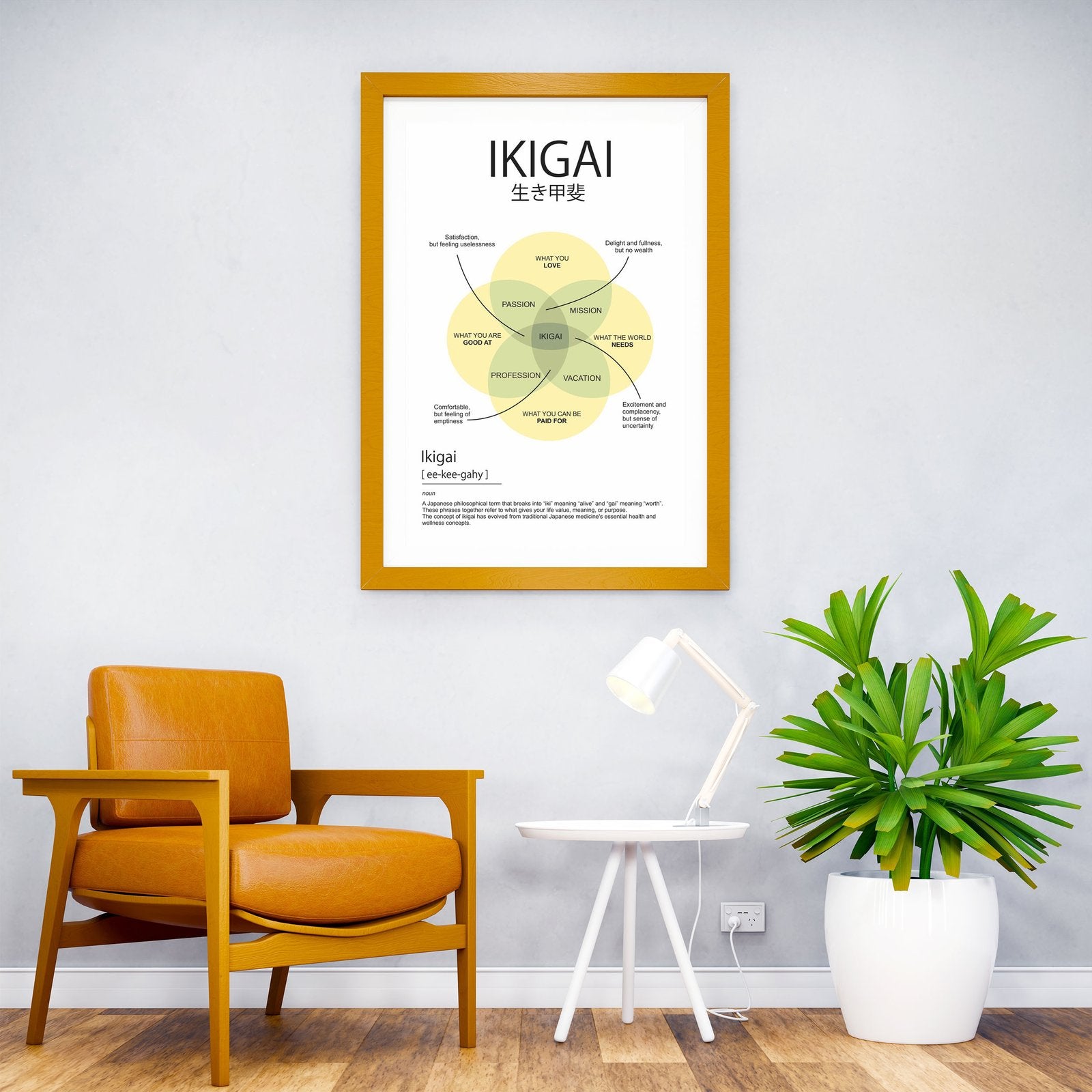 ikigai element Asian Style Poster | Wall Art for Home & Office | High-Quality Print - High-Quality Visual Display