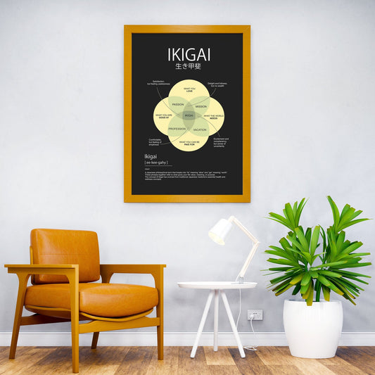 ikigai element5 Asian Style Poster | Wall Art for Home & Office | High-Quality Print - High-Quality Visual Display