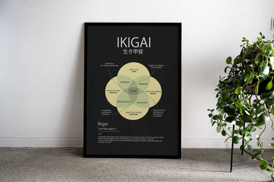 ikigai element5 Asian Style Poster | Wall Art for Home & Office | High-Quality Print - High-Quality Visual Display