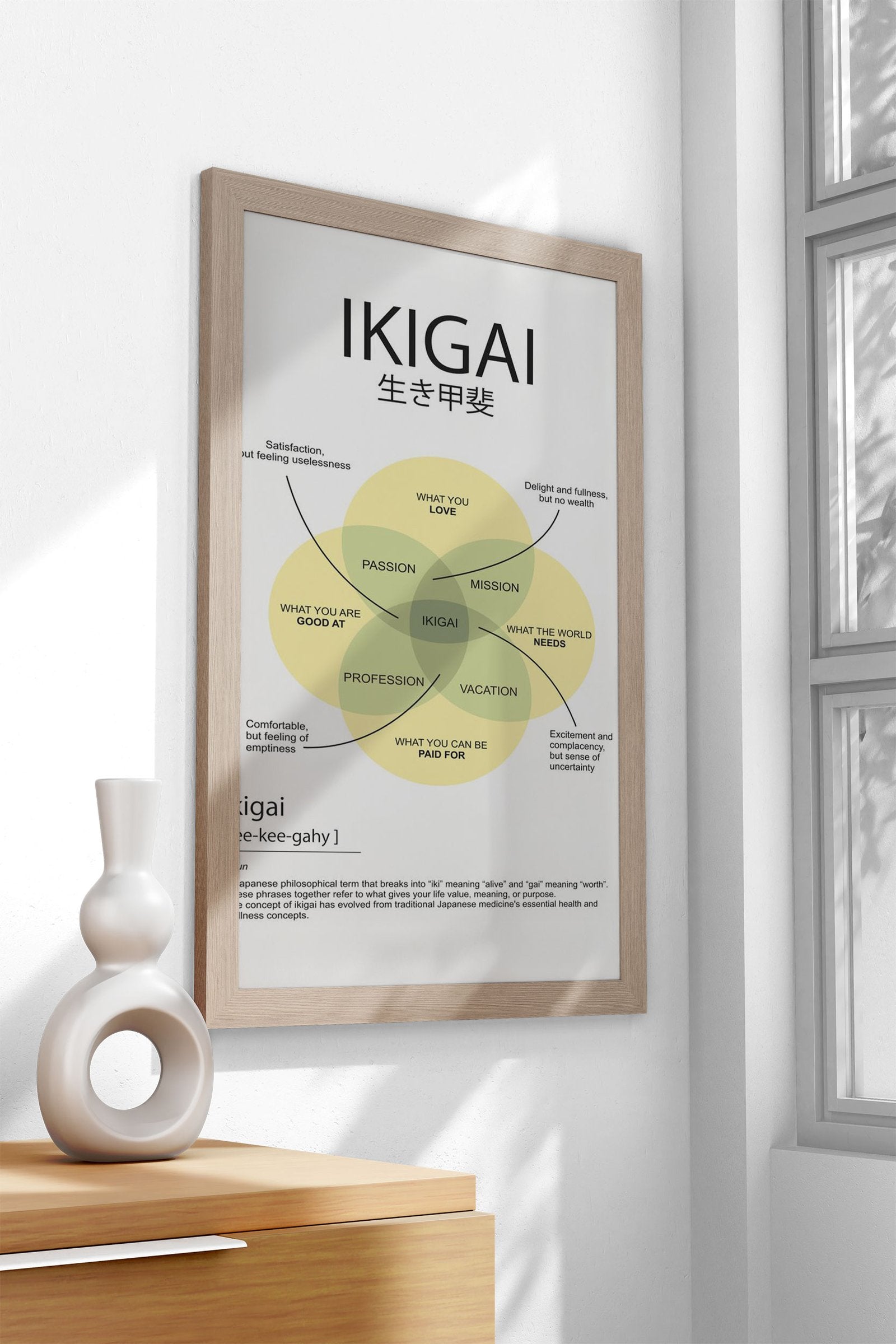ikigai element Asian Style Poster | Wall Art for Home & Office | High-Quality Print - High-Quality Visual Display