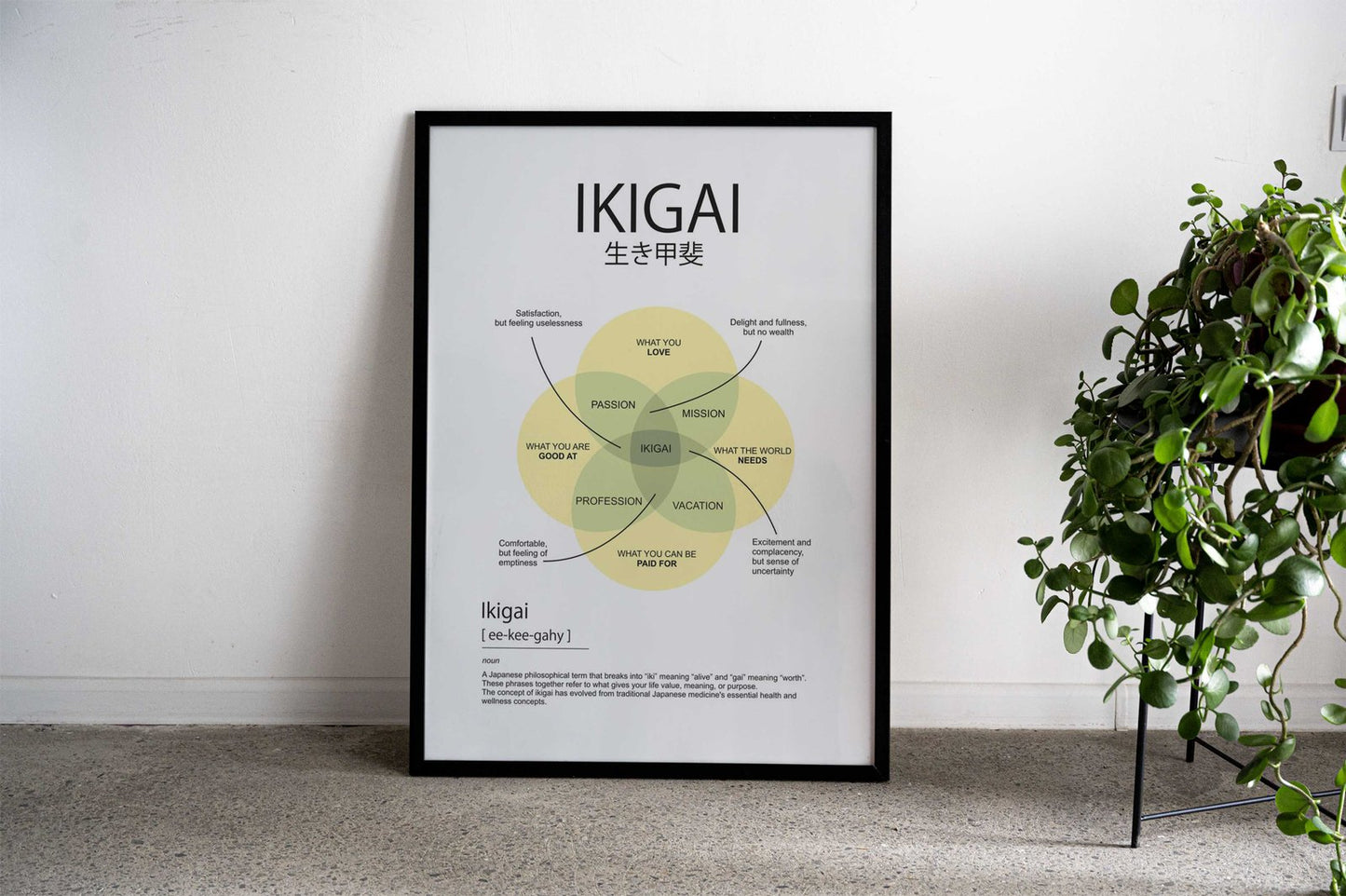 ikigai element Asian Style Poster | Wall Art for Home & Office | High-Quality Print - High-Quality Visual Display