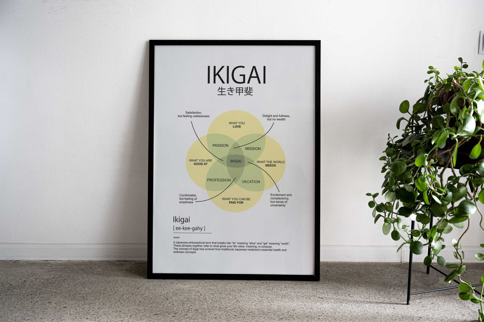 ikigai element Asian Style Poster | Wall Art for Home & Office | High-Quality Print - High-Quality Visual Display