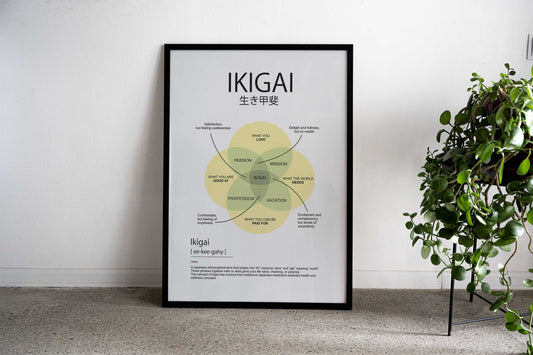 ikigai element Asian Style Poster | Wall Art for Home & Office | High-Quality Print - High-Quality Visual Display