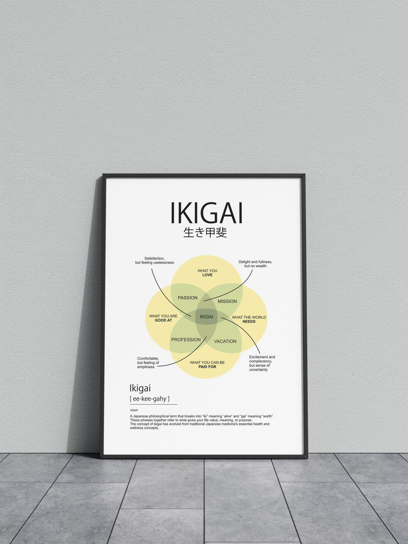 ikigai element Asian Style Poster | Wall Art for Home & Office | High-Quality Print - High-Quality Visual Display