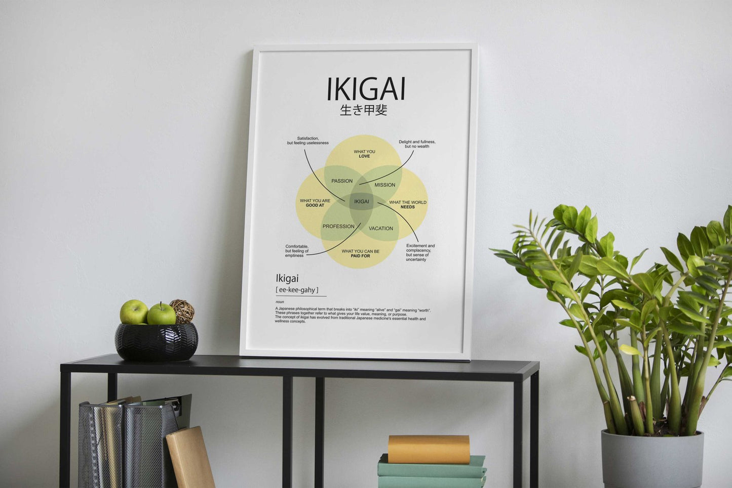 ikigai element Asian Style Poster | Wall Art for Home & Office | High-Quality Print - High-Quality Visual Display