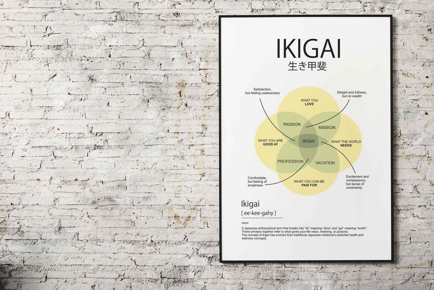 ikigai element Asian Style Poster | Wall Art for Home & Office | High-Quality Print - High-Quality Visual Display