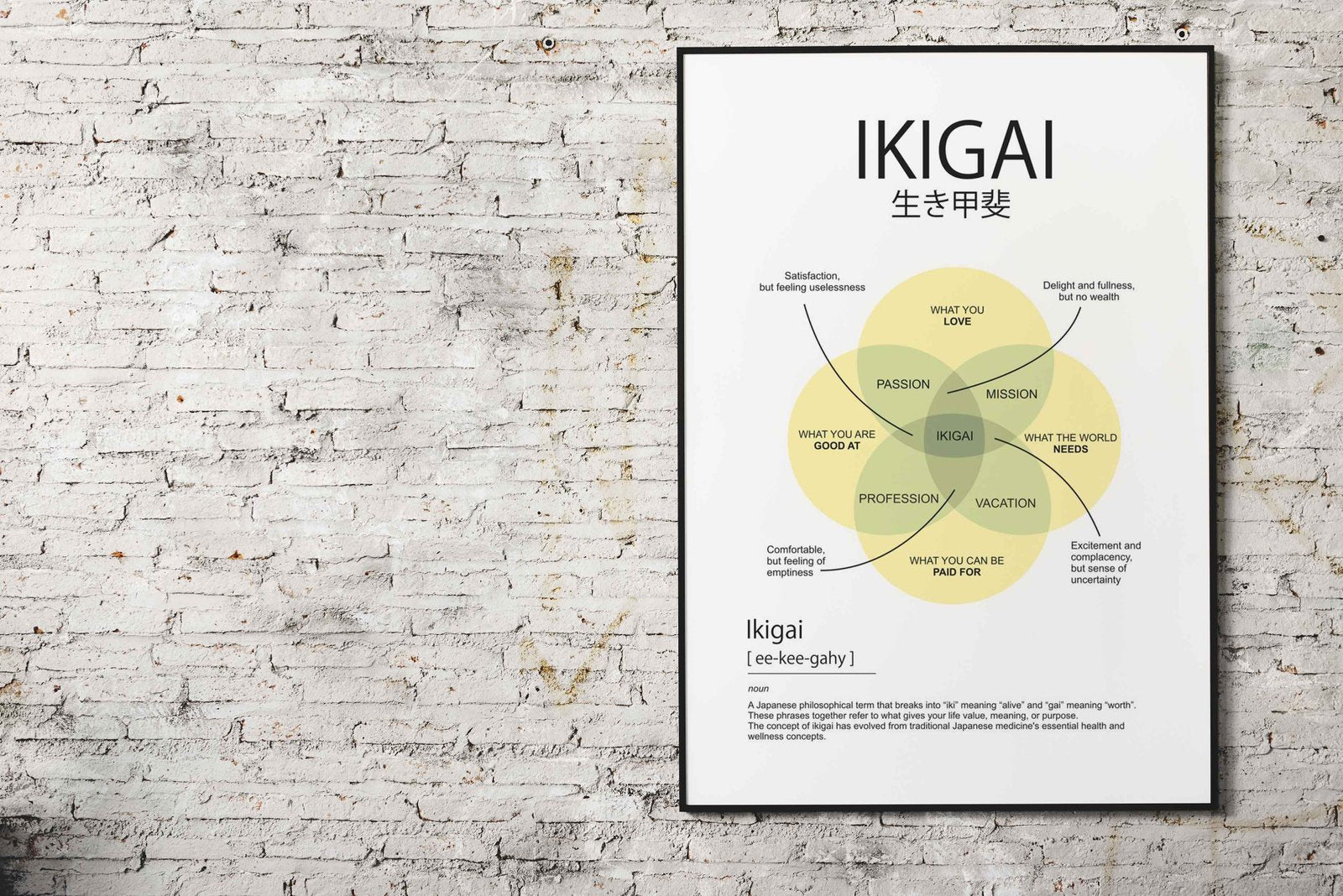 ikigai element Asian Style Poster | Wall Art for Home & Office | High-Quality Print - High-Quality Visual Display