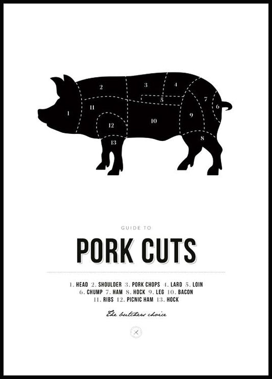 Watercolor pork cuts poster for nursery and home wall decor.